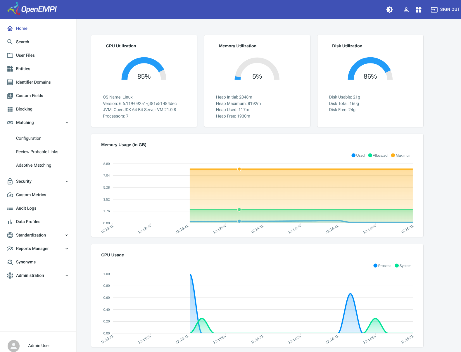 OpenEMPI admin dashboard showing CPU, memory, and disk utilization gauges alongside live memory and CPU usage charts