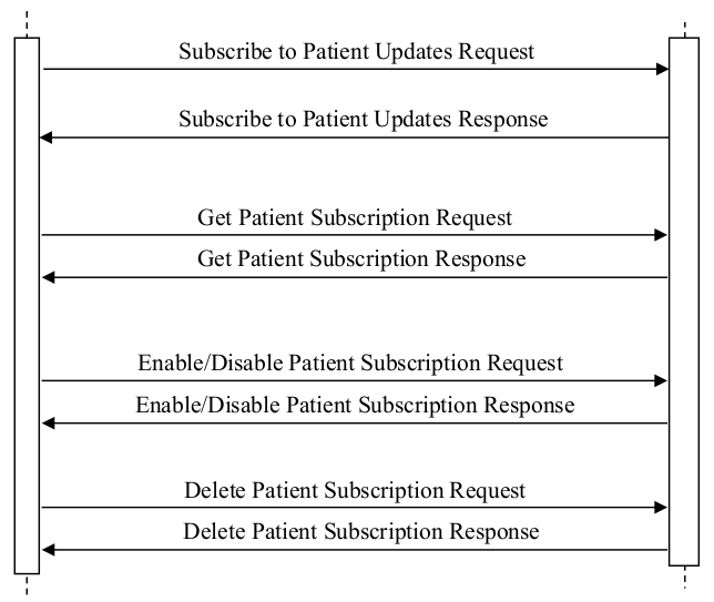 Patient Master Identity Registry screenshot