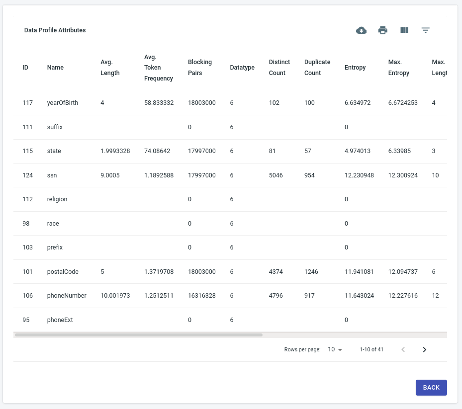 Data Profiles Page screenshot